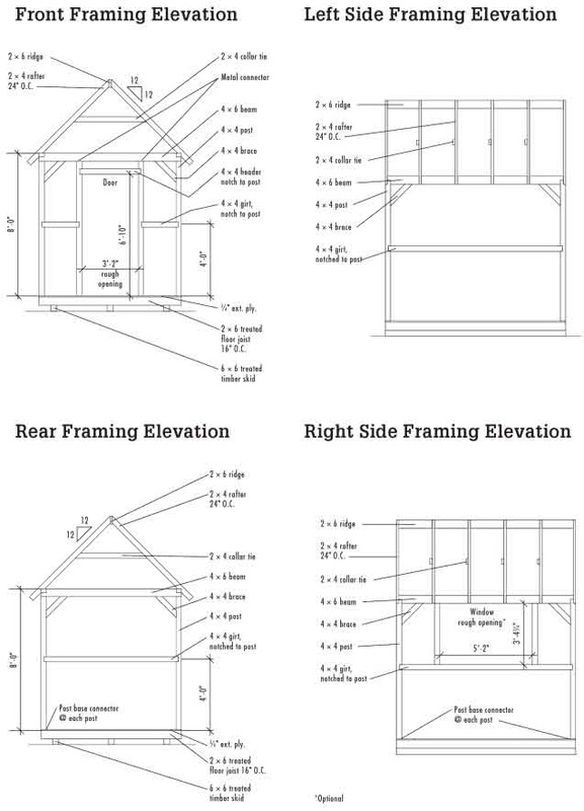 How To Build A Shed Planning